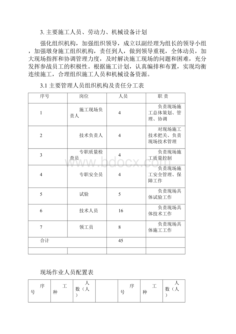 墩身施工方案8.docx_第2页