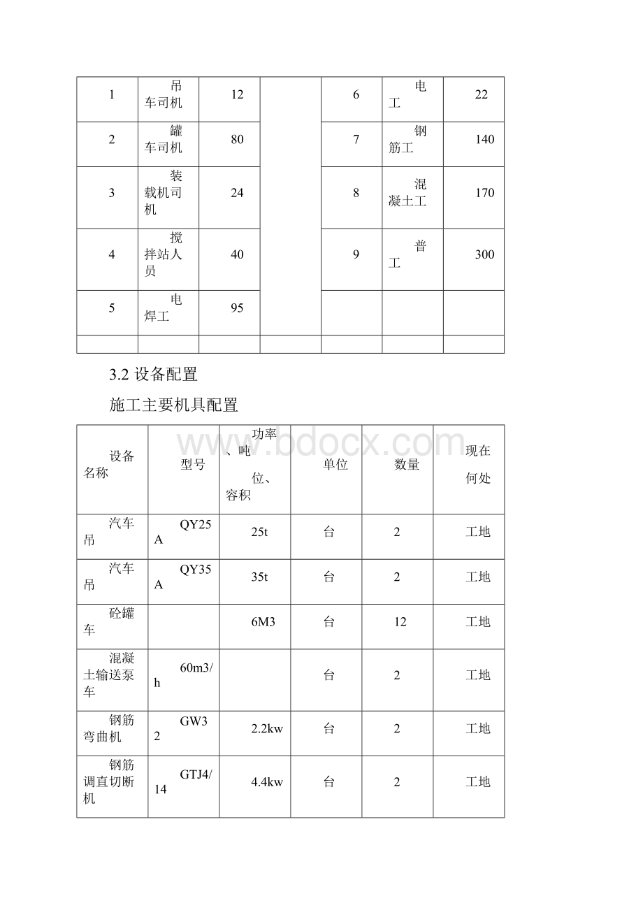 墩身施工方案8.docx_第3页