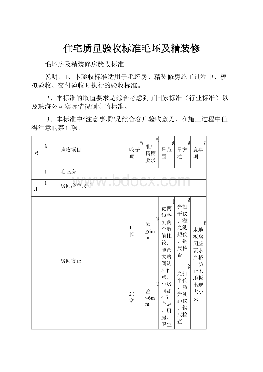 住宅质量验收标准毛坯及精装修.docx_第1页