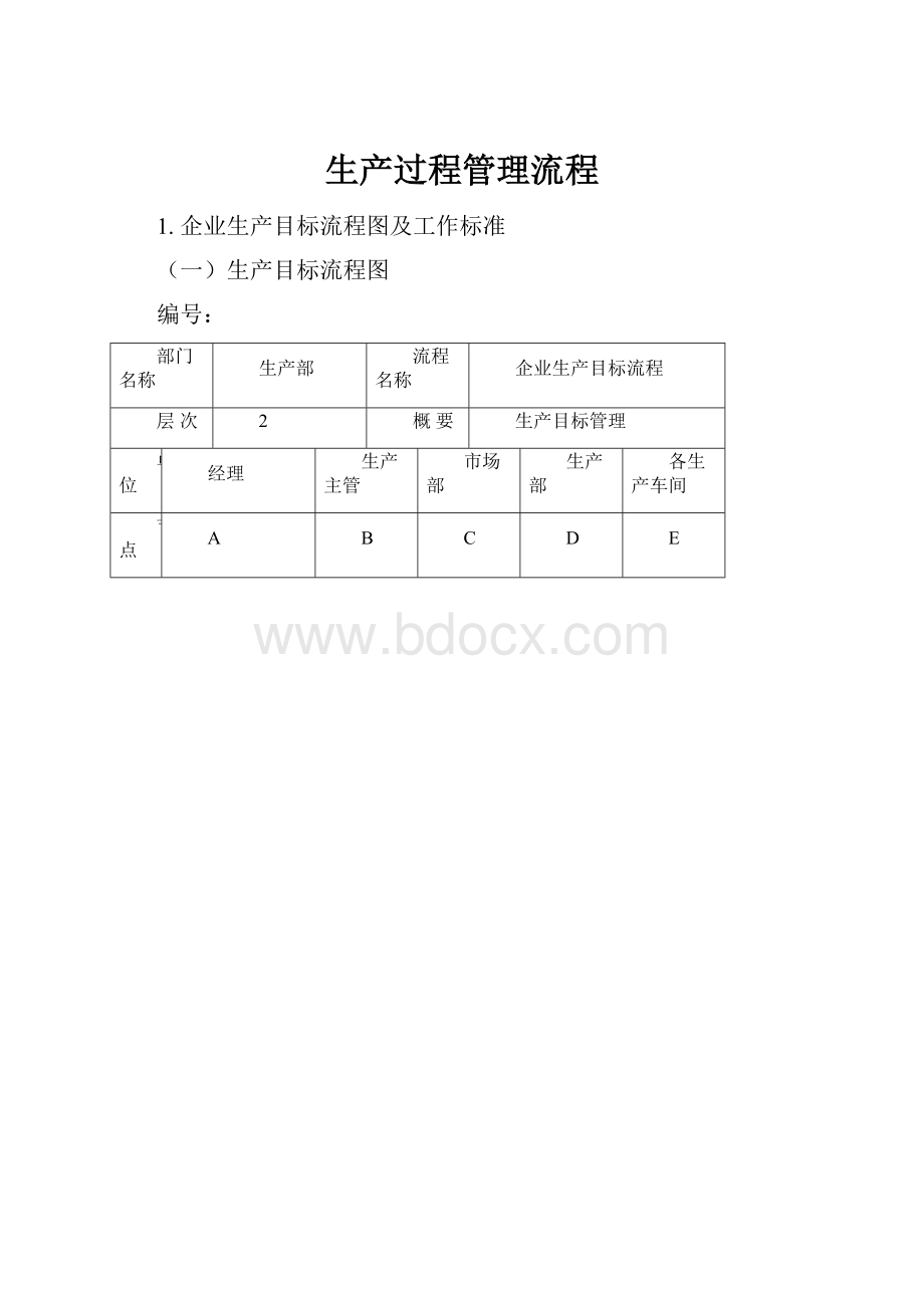 生产过程管理流程.docx