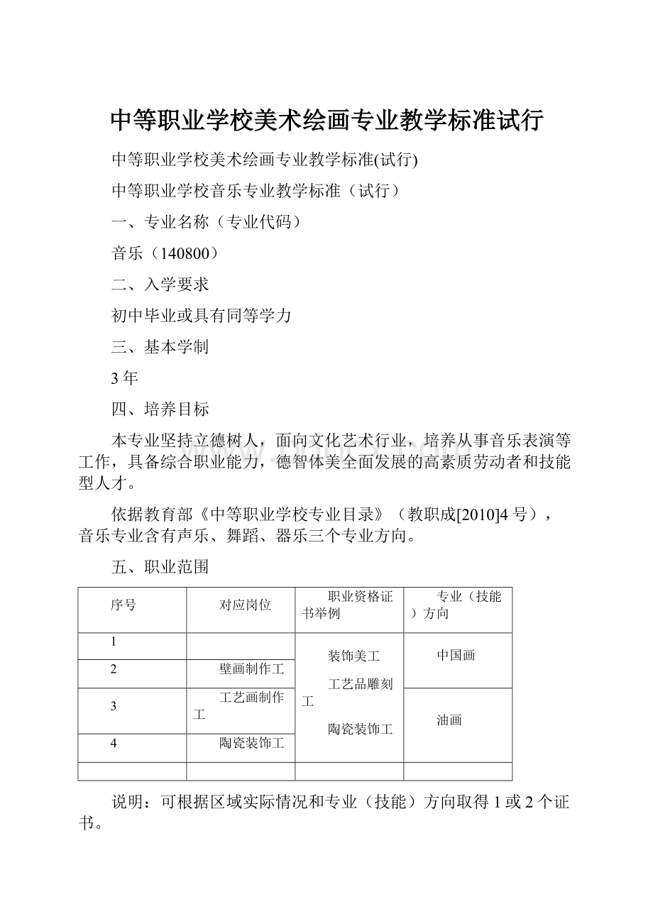 中等职业学校美术绘画专业教学标准试行.docx