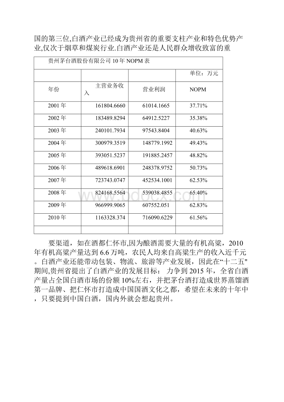 贵州特色产业分析报告学生作业.docx_第2页