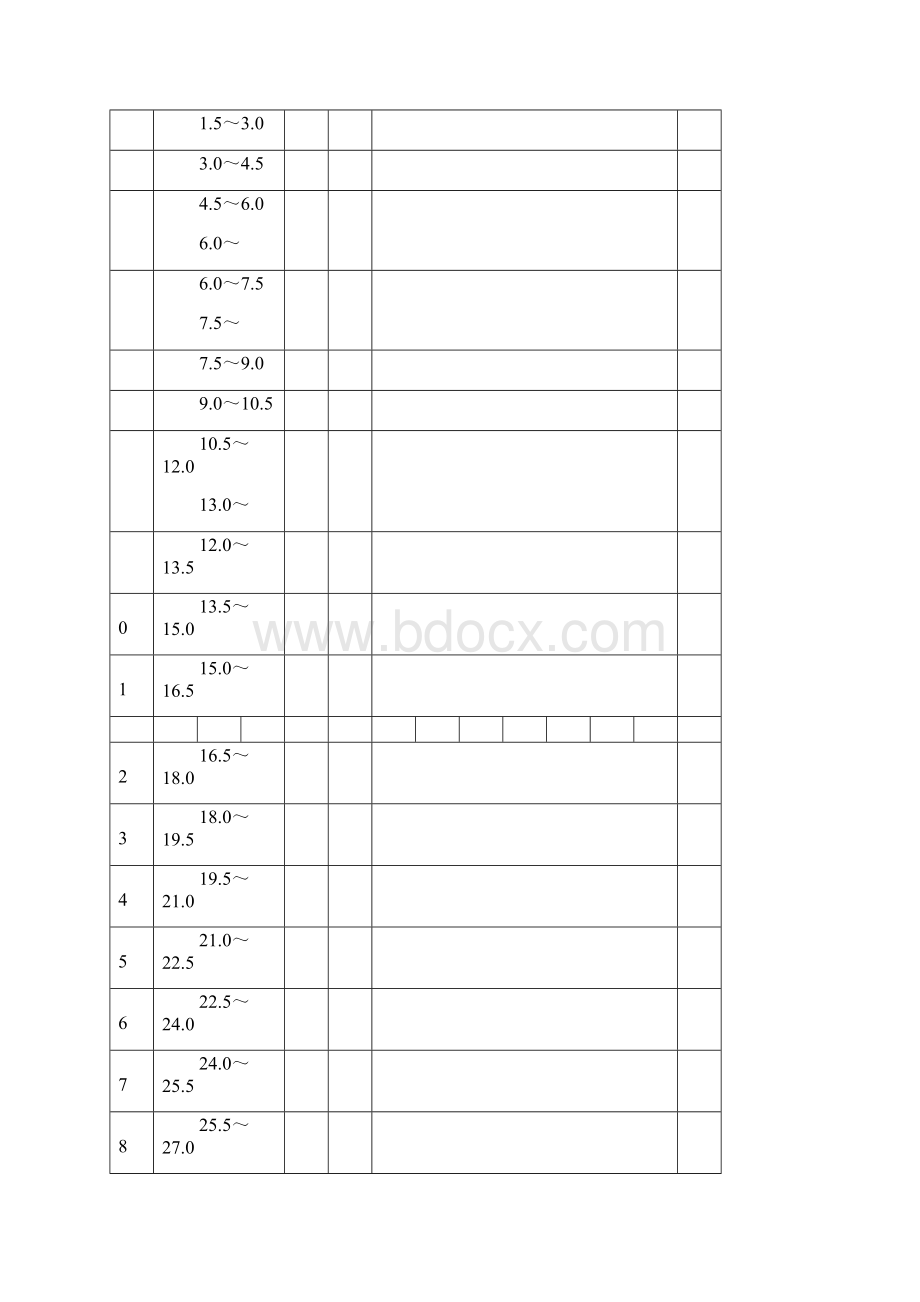 预应力锚索施工全套表格模板.docx_第3页