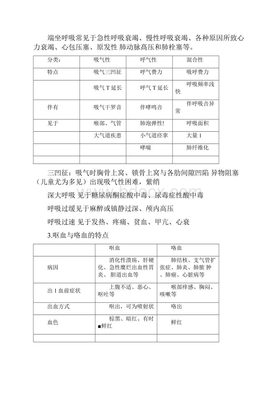 临床医学概论复习内科资料doc.docx_第2页