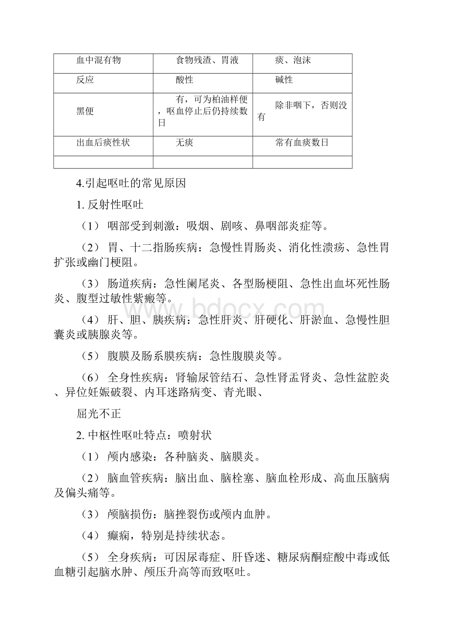 临床医学概论复习内科资料doc.docx_第3页