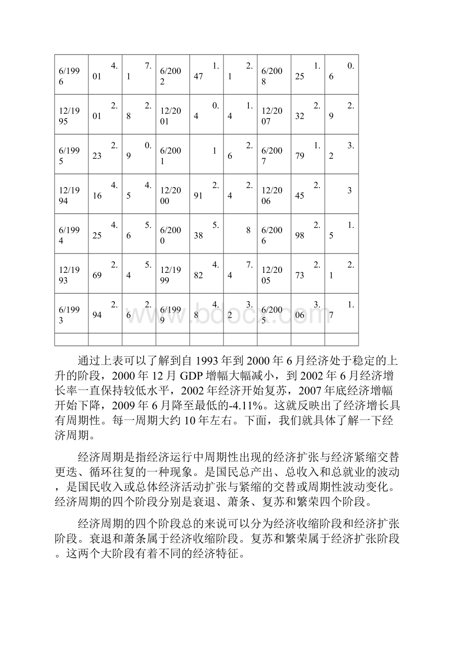 经济周期规律及理论.docx_第2页