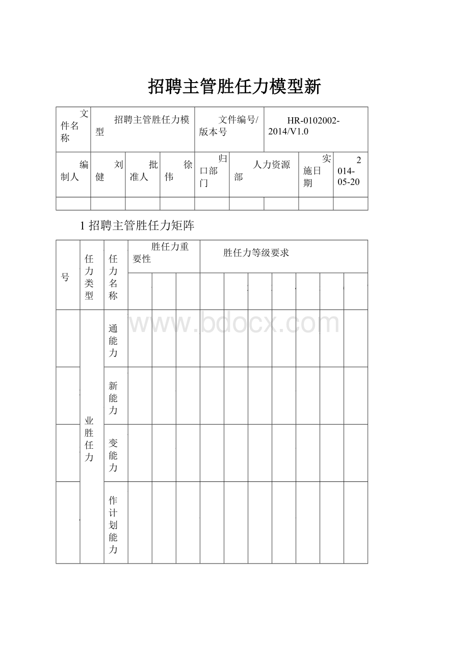 招聘主管胜任力模型新.docx