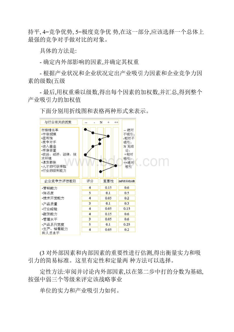 矩阵分析MckinseyGE矩阵法完整版实用资料.docx_第3页