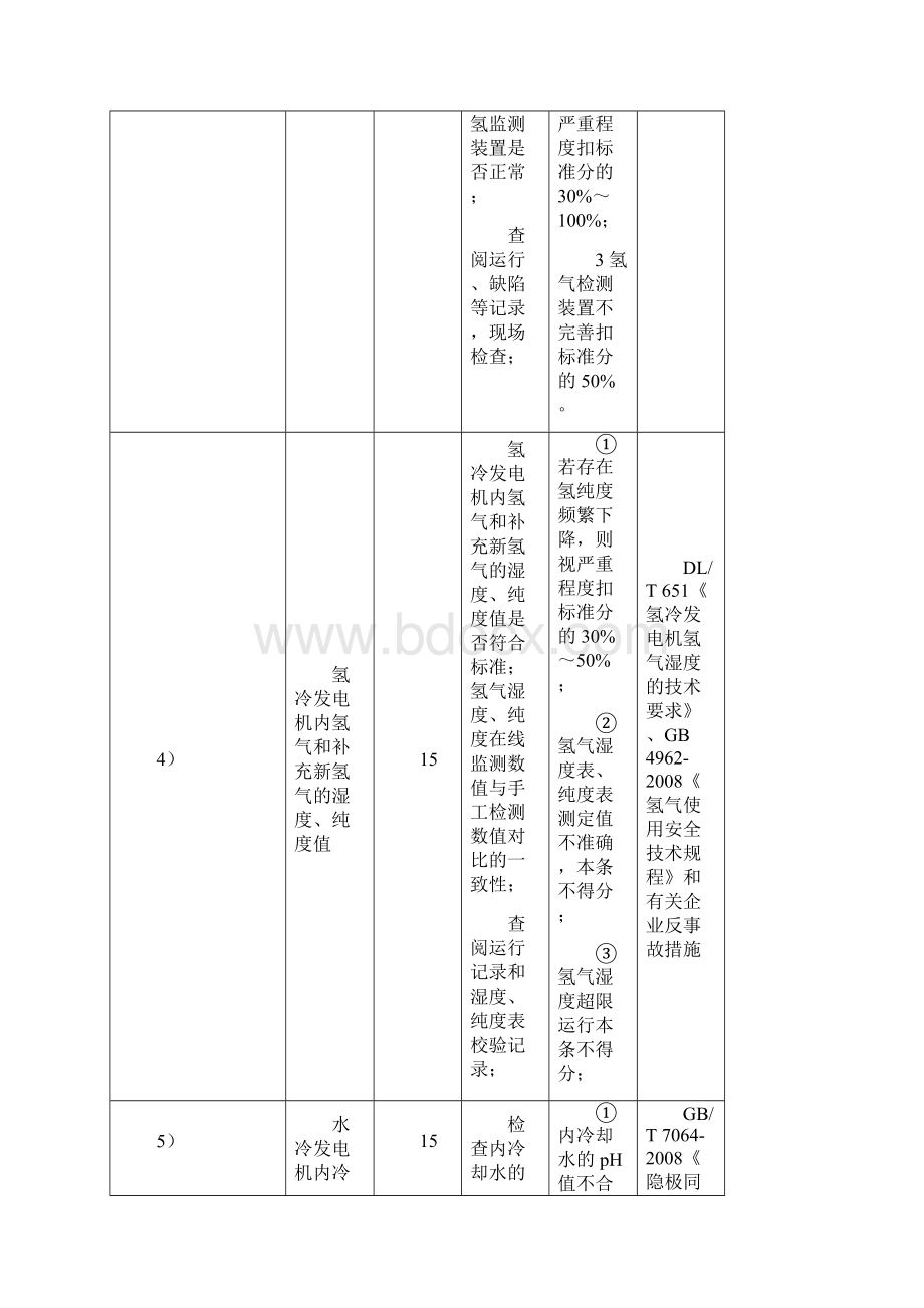 安全性评价标准电气.docx_第3页