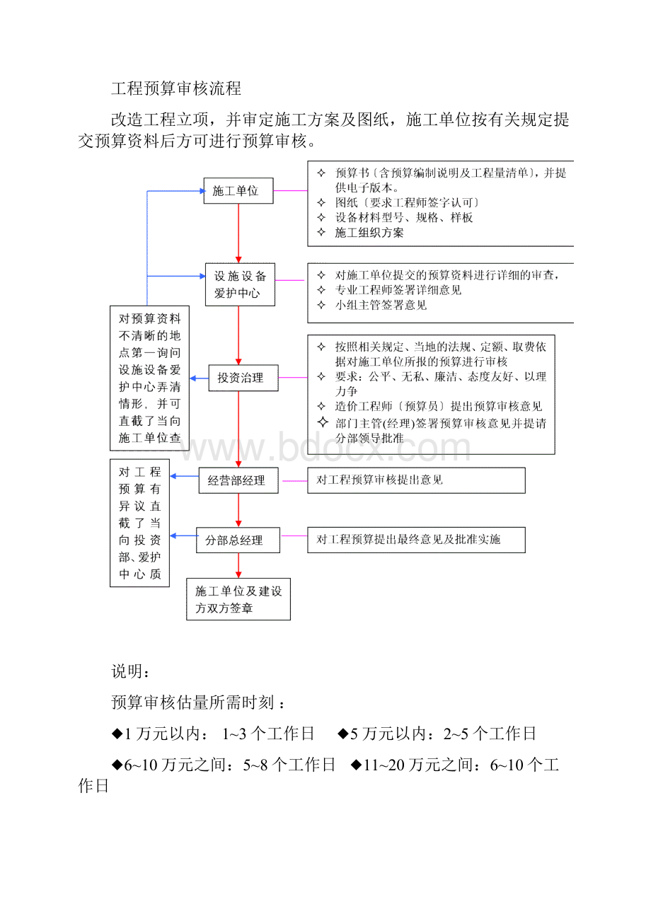 投资管理制度及流程.docx_第3页