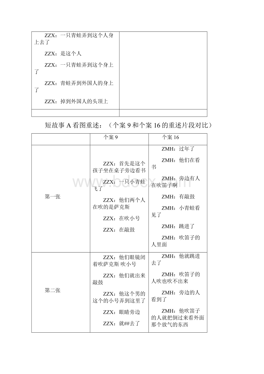 自闭症儿童图画书阅读研究之二重述实验研究.docx_第2页