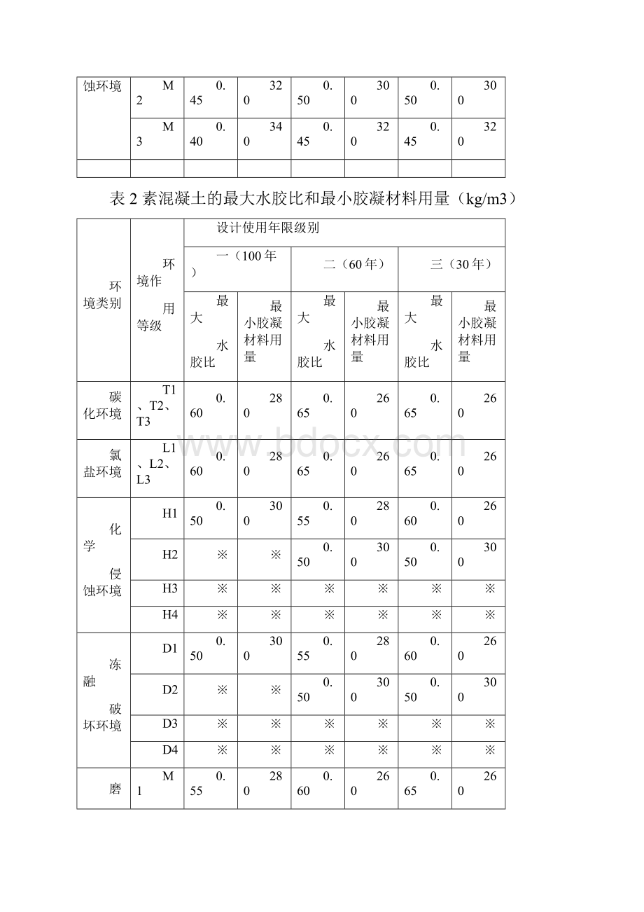 有耐久性设计要求混凝土配合比设计与生产质量施工质量控制.docx_第3页