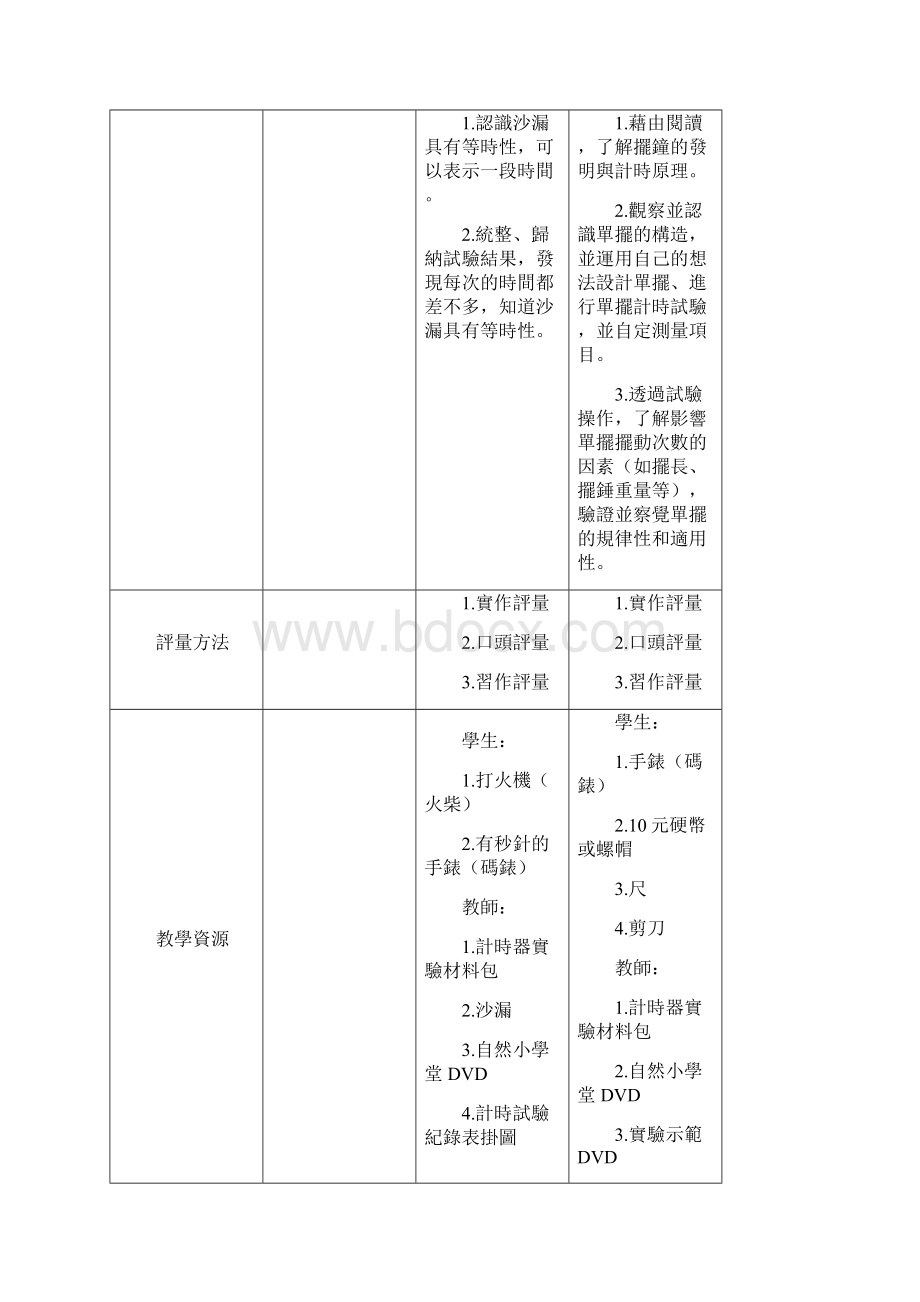 台北北投区逸仙国民小学99学年度第二学期四年级自然.docx_第2页