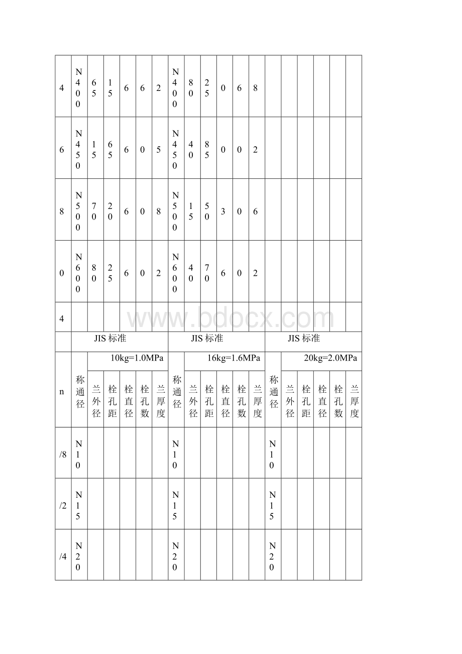 常用法兰规格尺寸表.docx_第3页