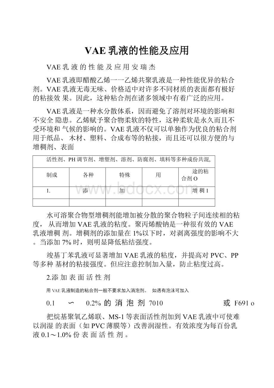 VAE乳液的性能及应用.docx