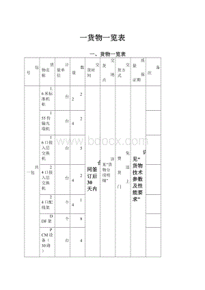 一货物一览表.docx