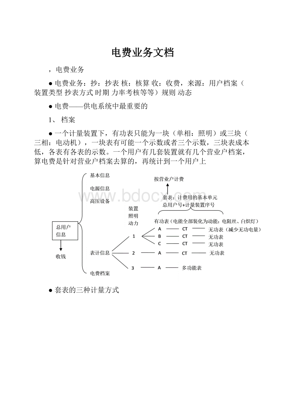 电费业务文档.docx