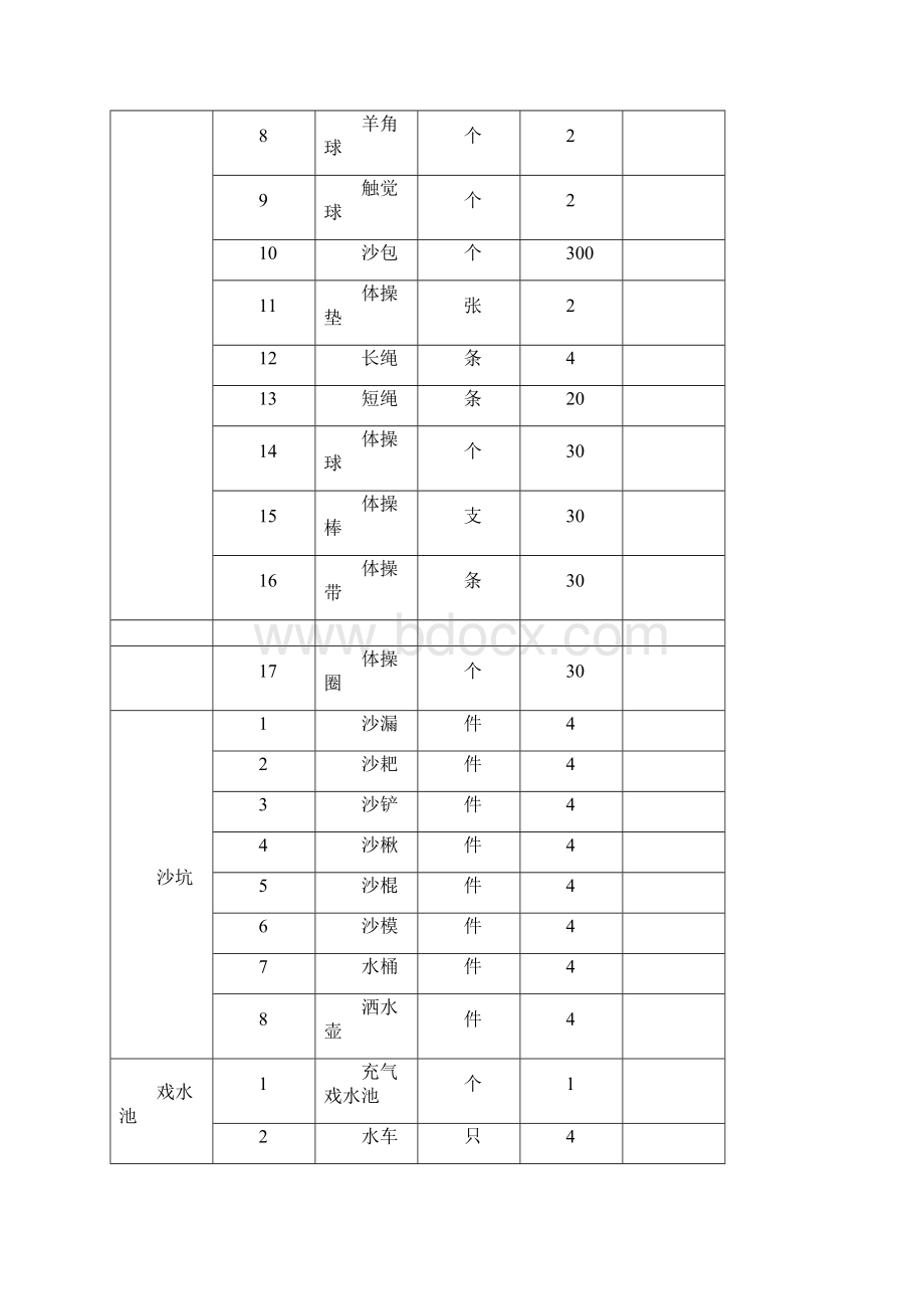 幼儿园必知必用资料图书阅览室设施设备情况表.docx_第2页