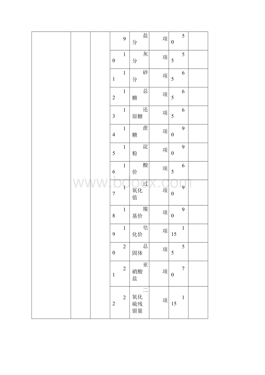 《安徽省物价局 安徽省财政厅关于我省产品质量检验收费标准.docx_第2页