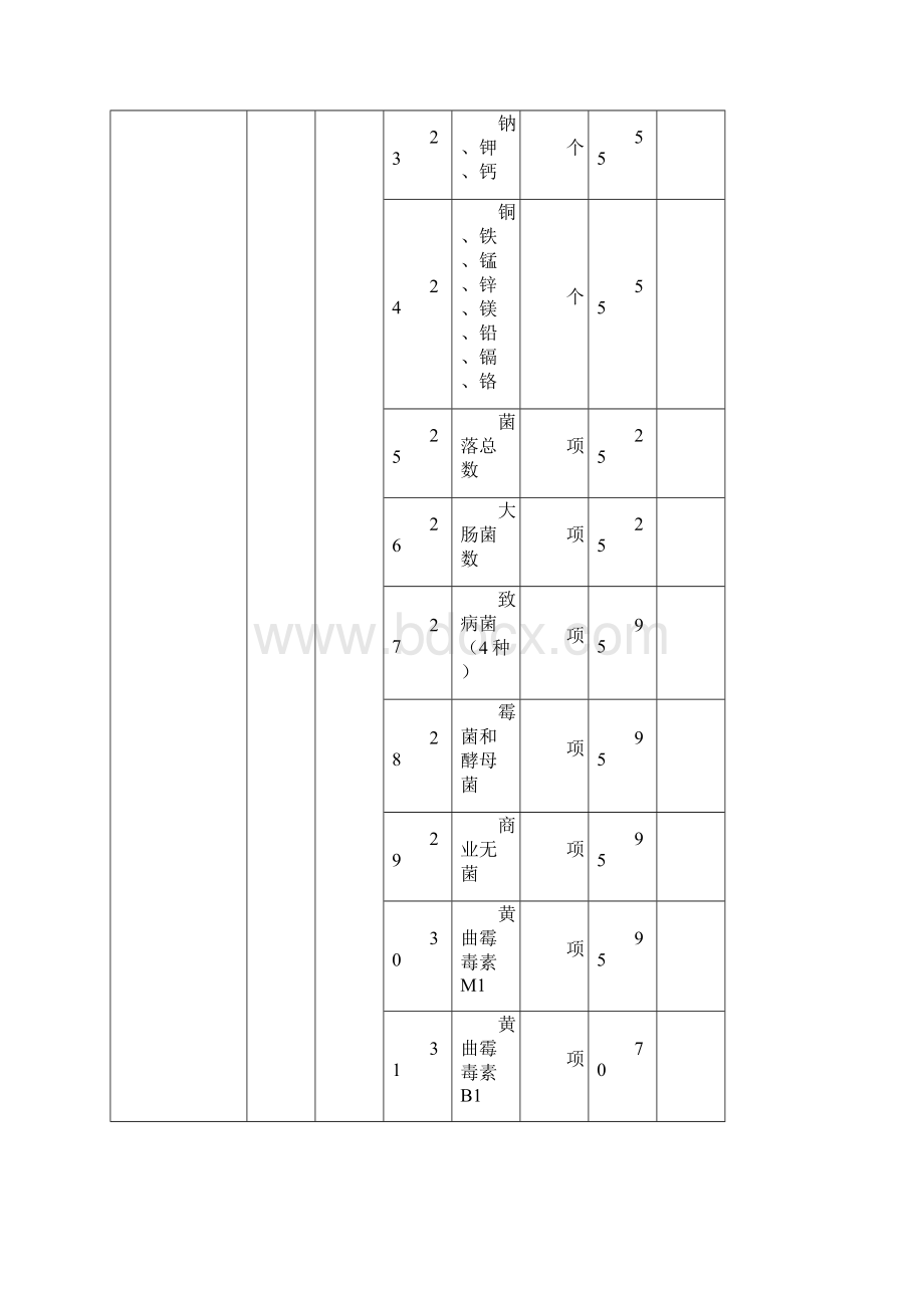 《安徽省物价局 安徽省财政厅关于我省产品质量检验收费标准.docx_第3页