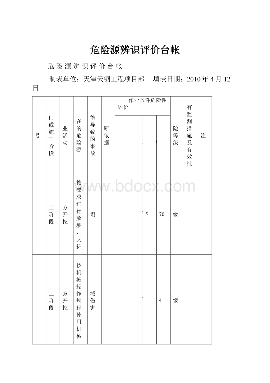 危险源辨识评价台帐.docx