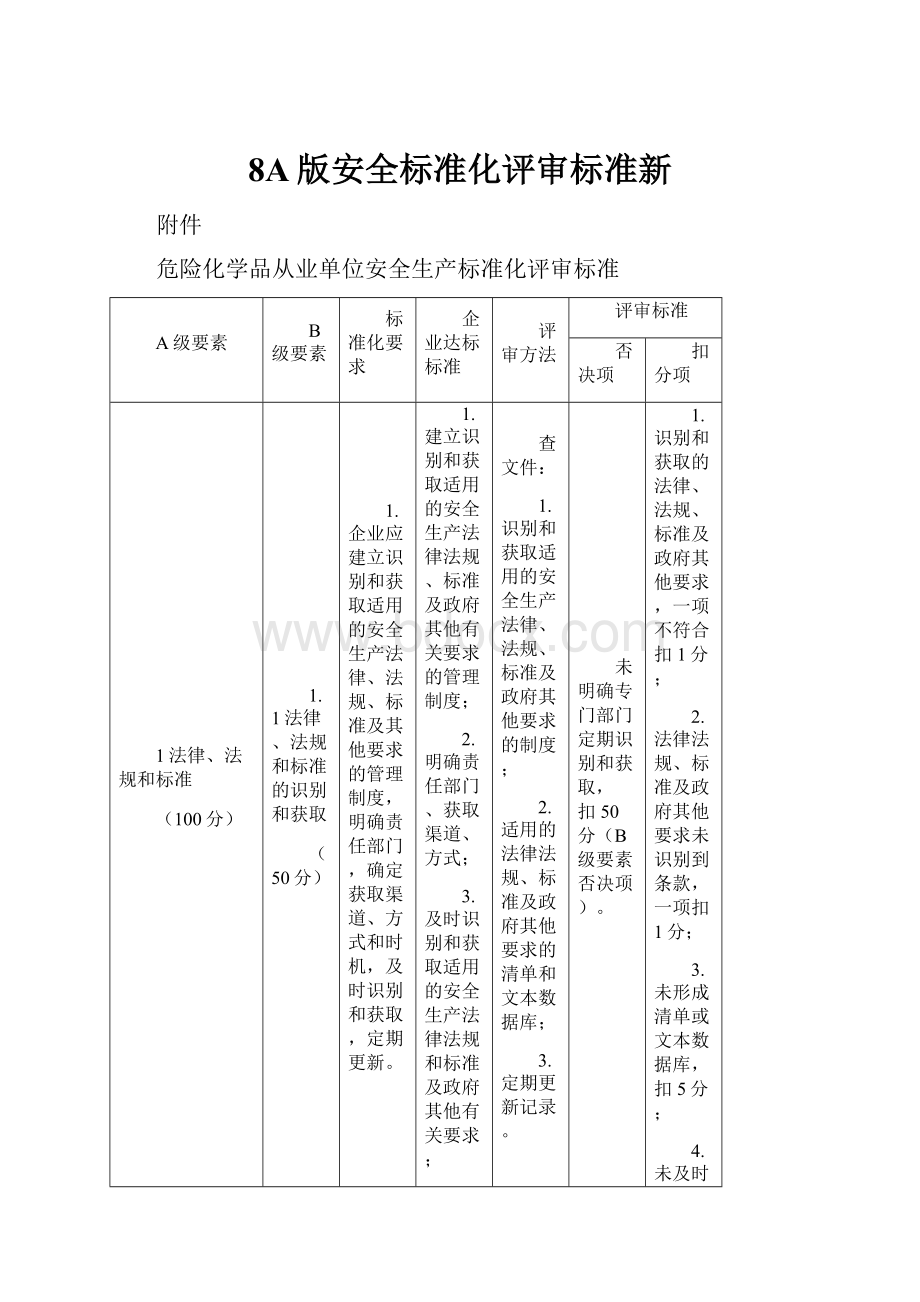 8A版安全标准化评审标准新.docx