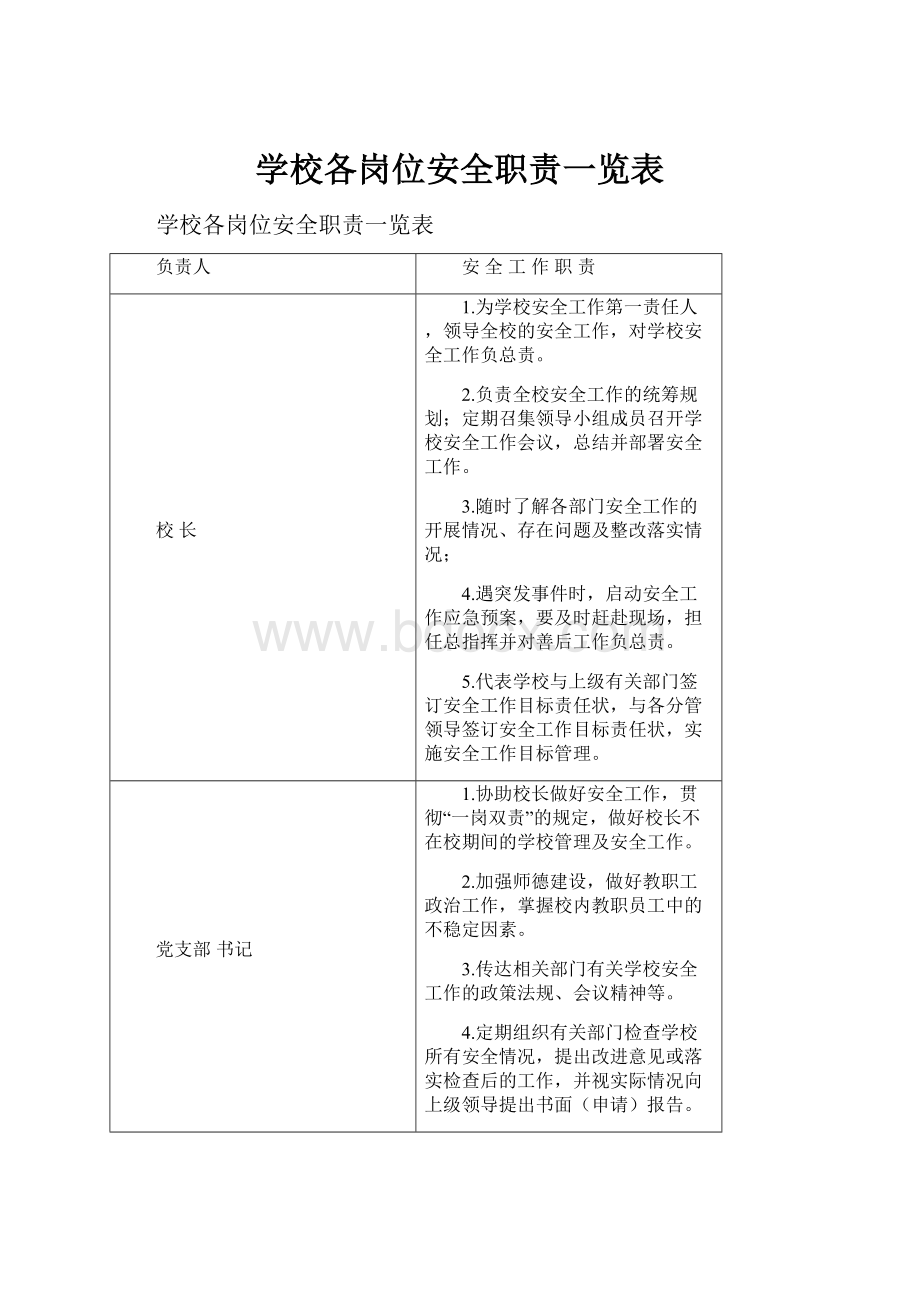 学校各岗位安全职责一览表.docx