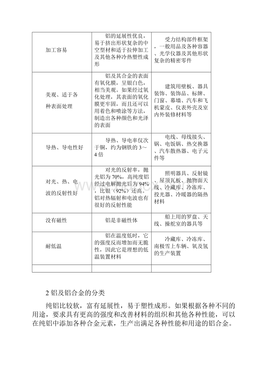 铝合金的牌号状态性能与应用.docx_第2页