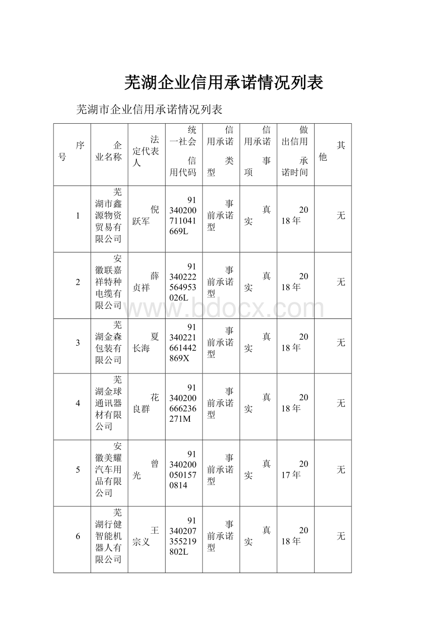 芜湖企业信用承诺情况列表.docx_第1页