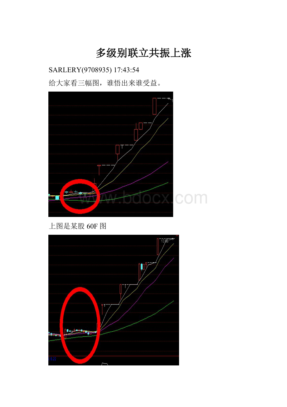 多级别联立共振上涨.docx