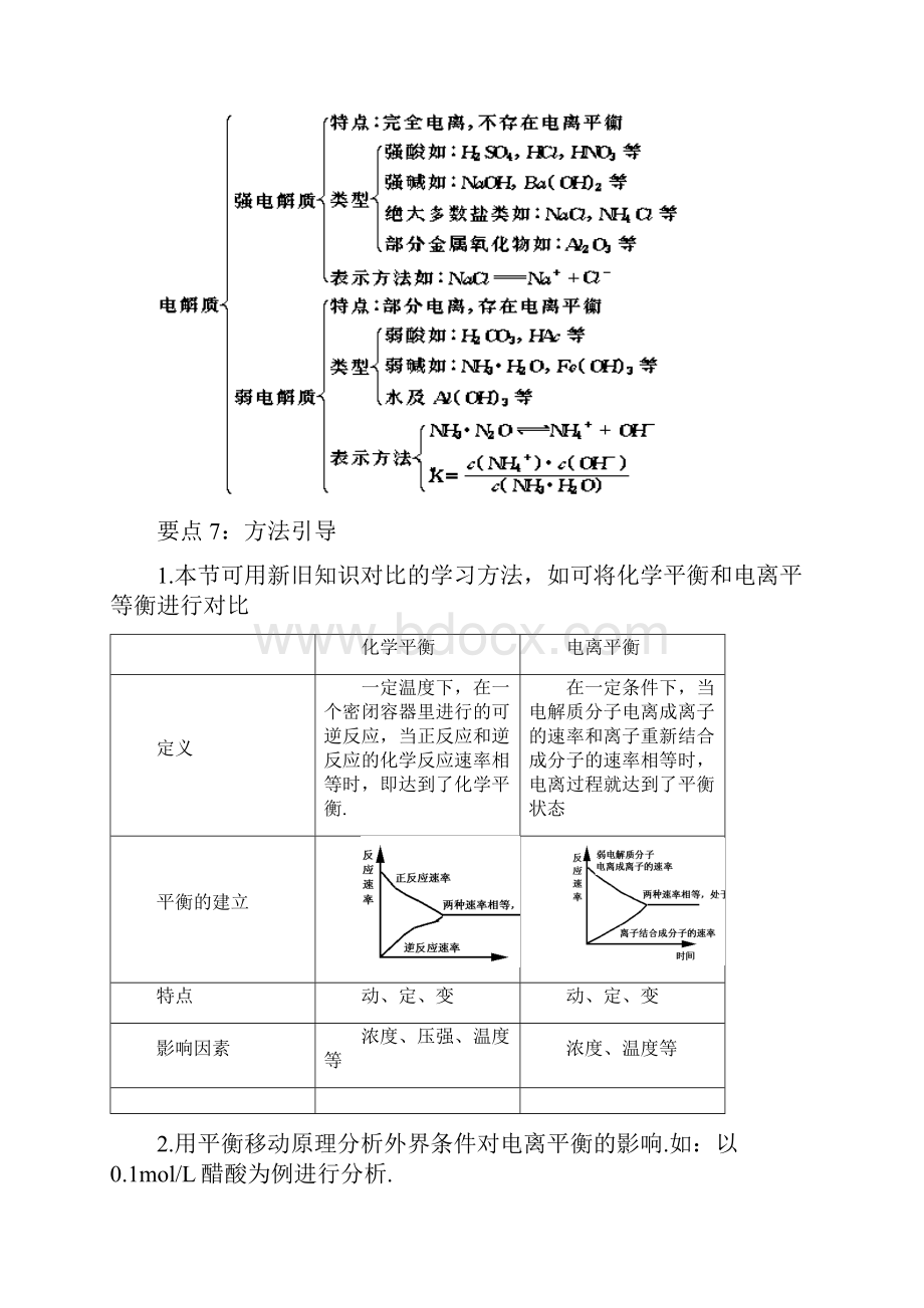 高二化学电离平衡.docx_第2页