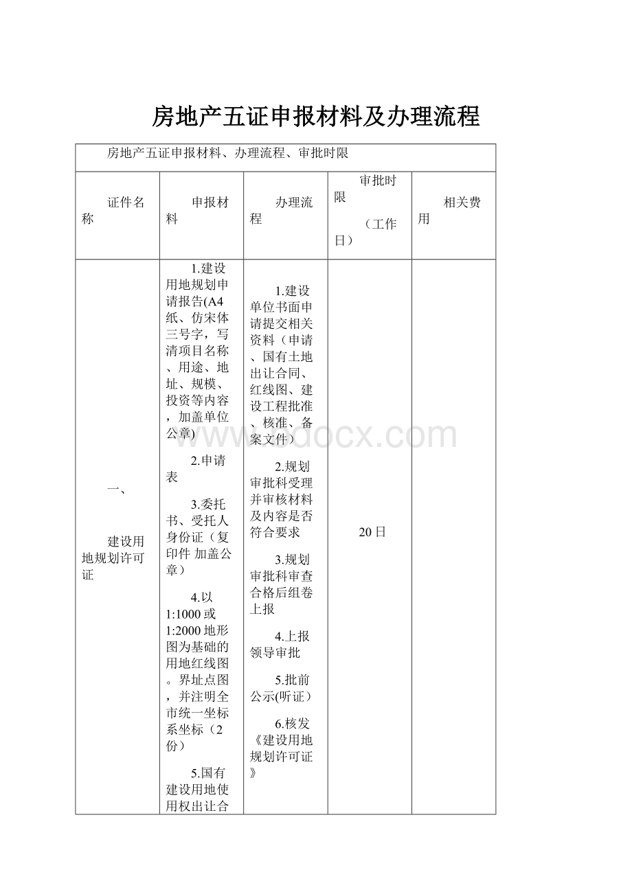 房地产五证申报材料及办理流程.docx_第1页