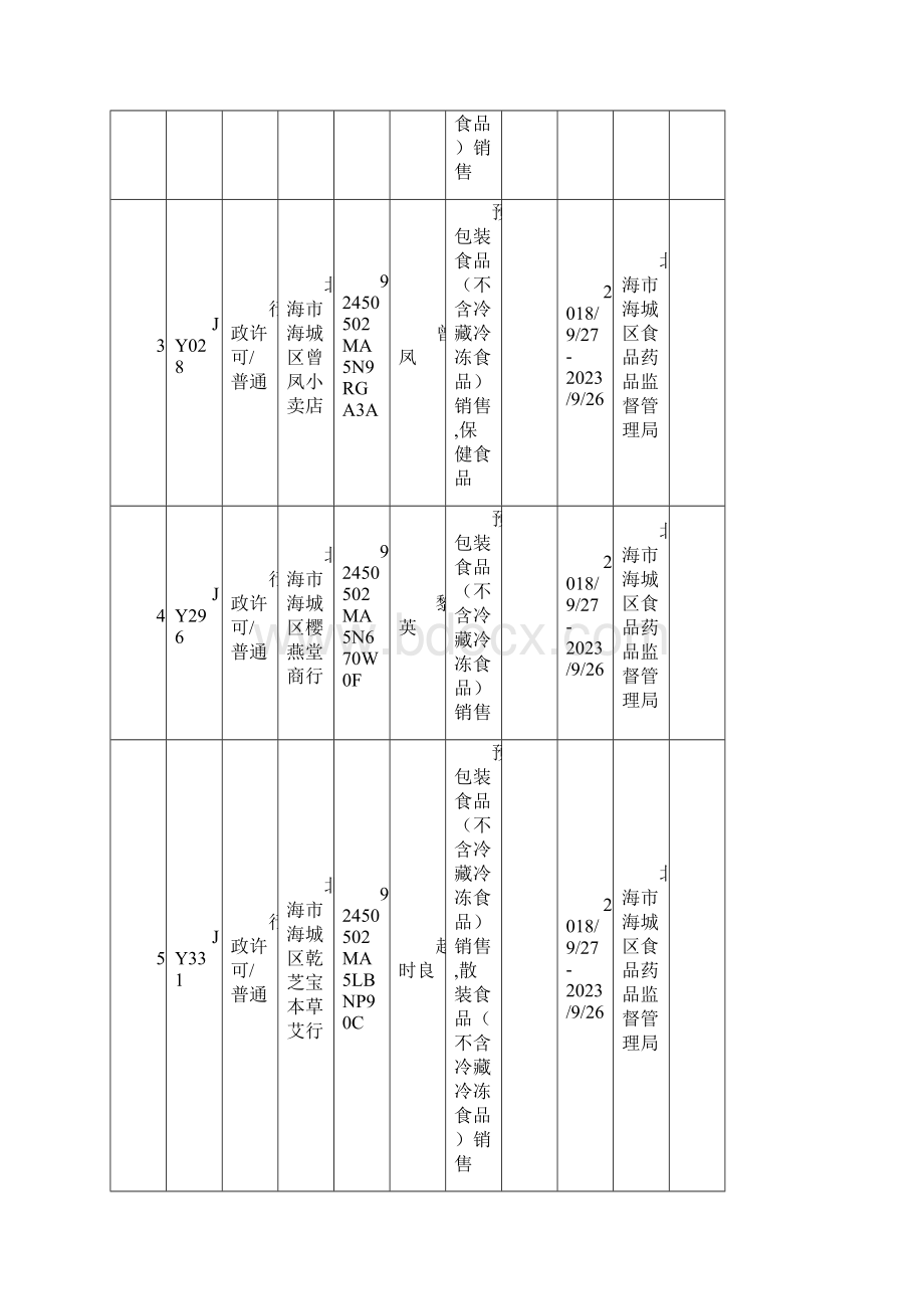 行政许可信息公开表.docx_第2页