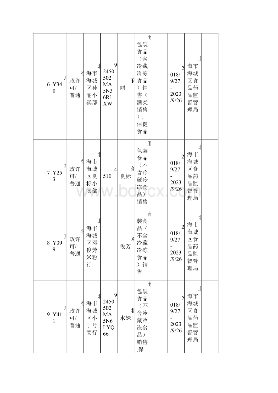 行政许可信息公开表.docx_第3页