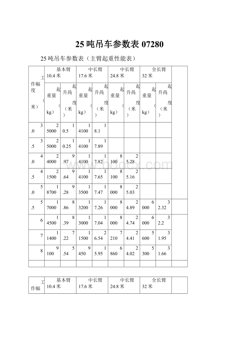 25吨吊车参数表07280.docx