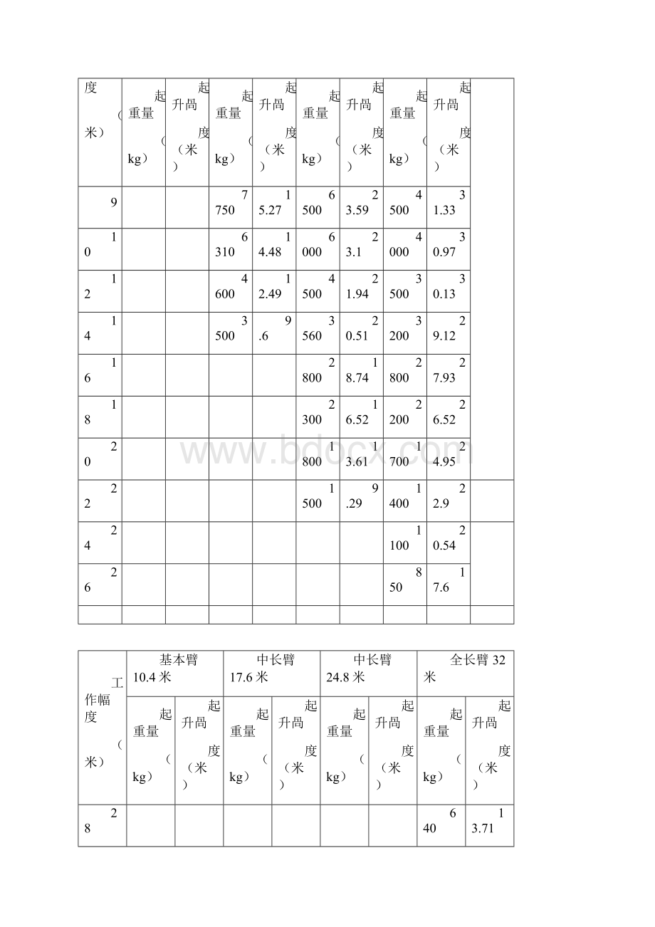 25吨吊车参数表07280.docx_第2页