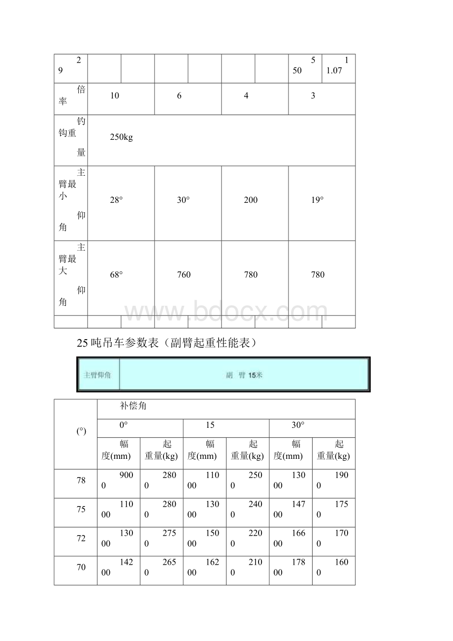 25吨吊车参数表07280.docx_第3页