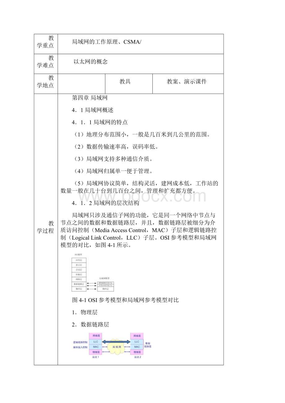 《计算机网络基础与应用》教案 第四章 局域网.docx_第2页