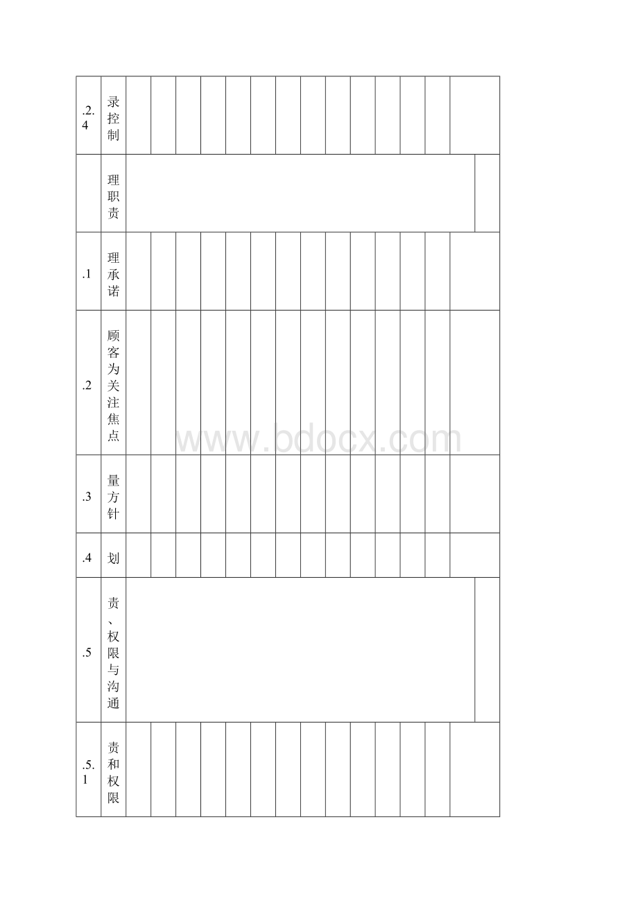 质量环境食品安全职业健康管理体系职能分配表.docx_第2页