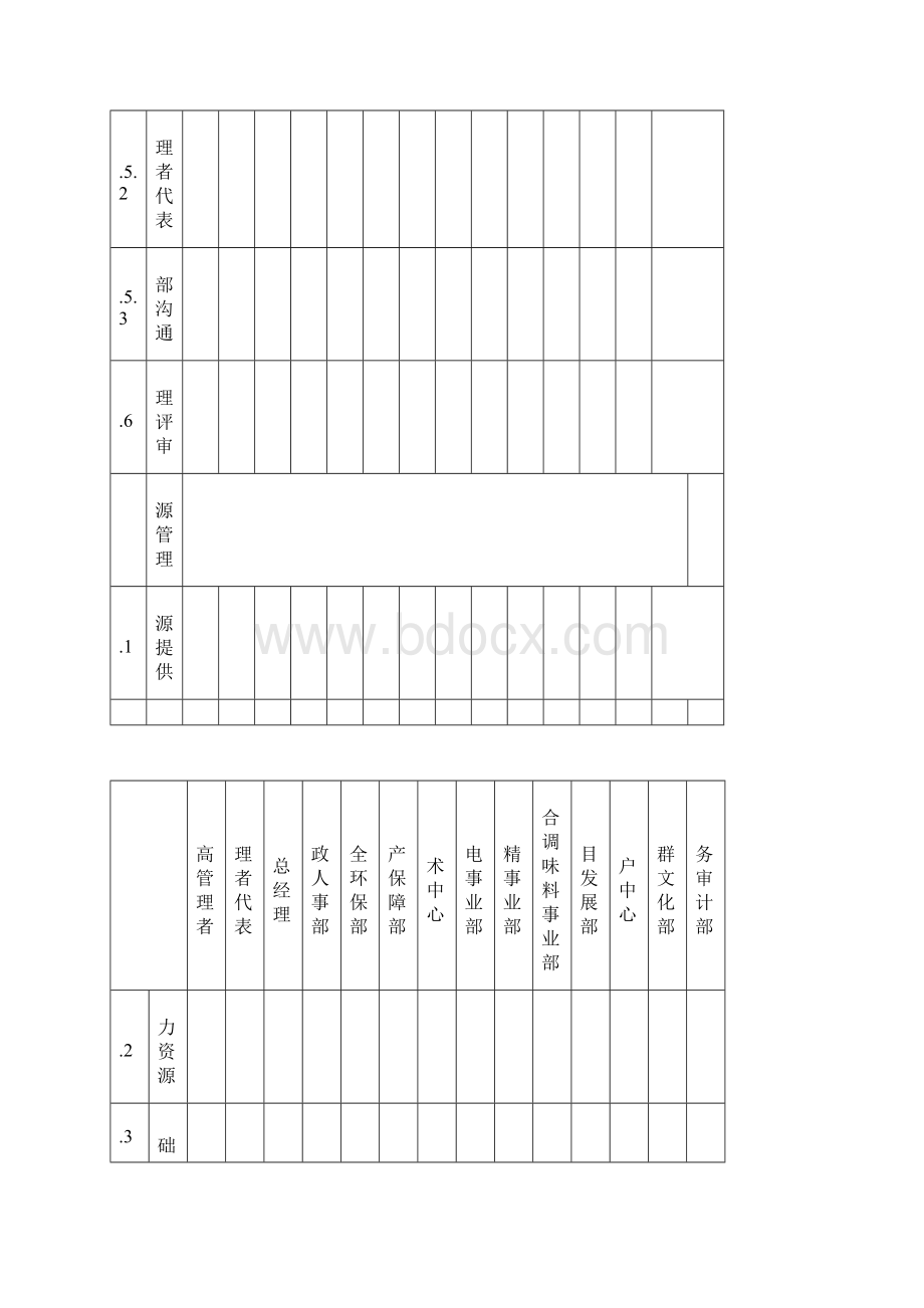 质量环境食品安全职业健康管理体系职能分配表.docx_第3页