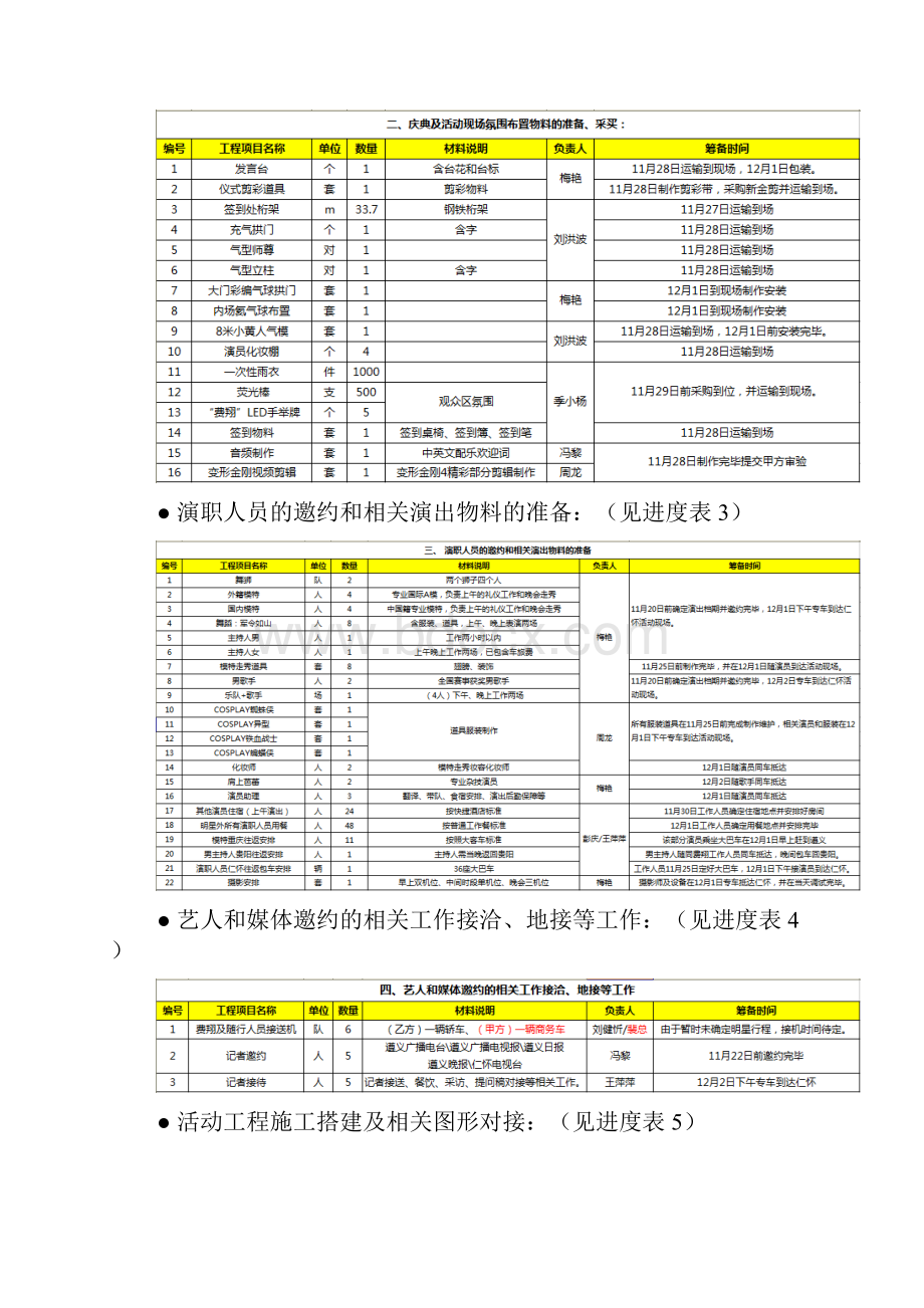 国酒城殿堂级营销中心亮相盛典活动执行案2.docx_第2页