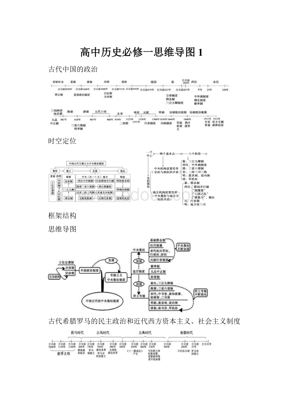 高中历史必修一思维导图 1.docx_第1页