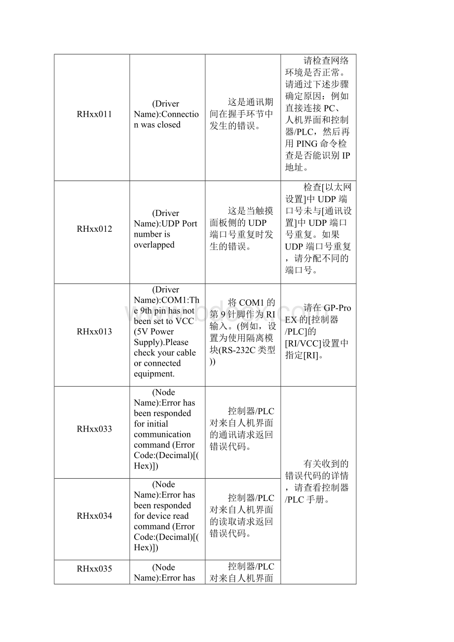 Proface错误报警代码.docx_第2页