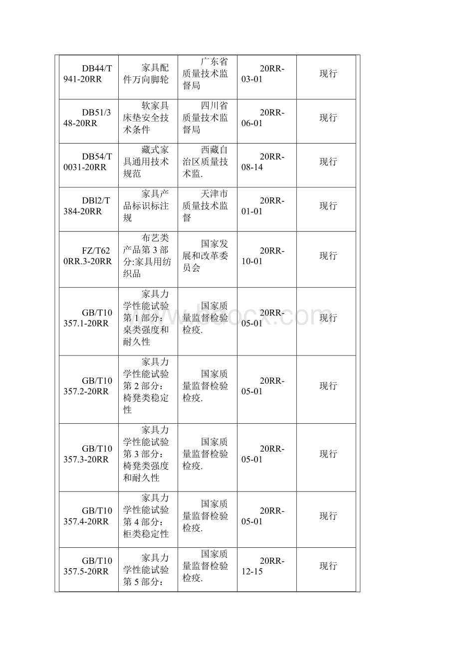 9A文家具行业执行标准.docx_第2页