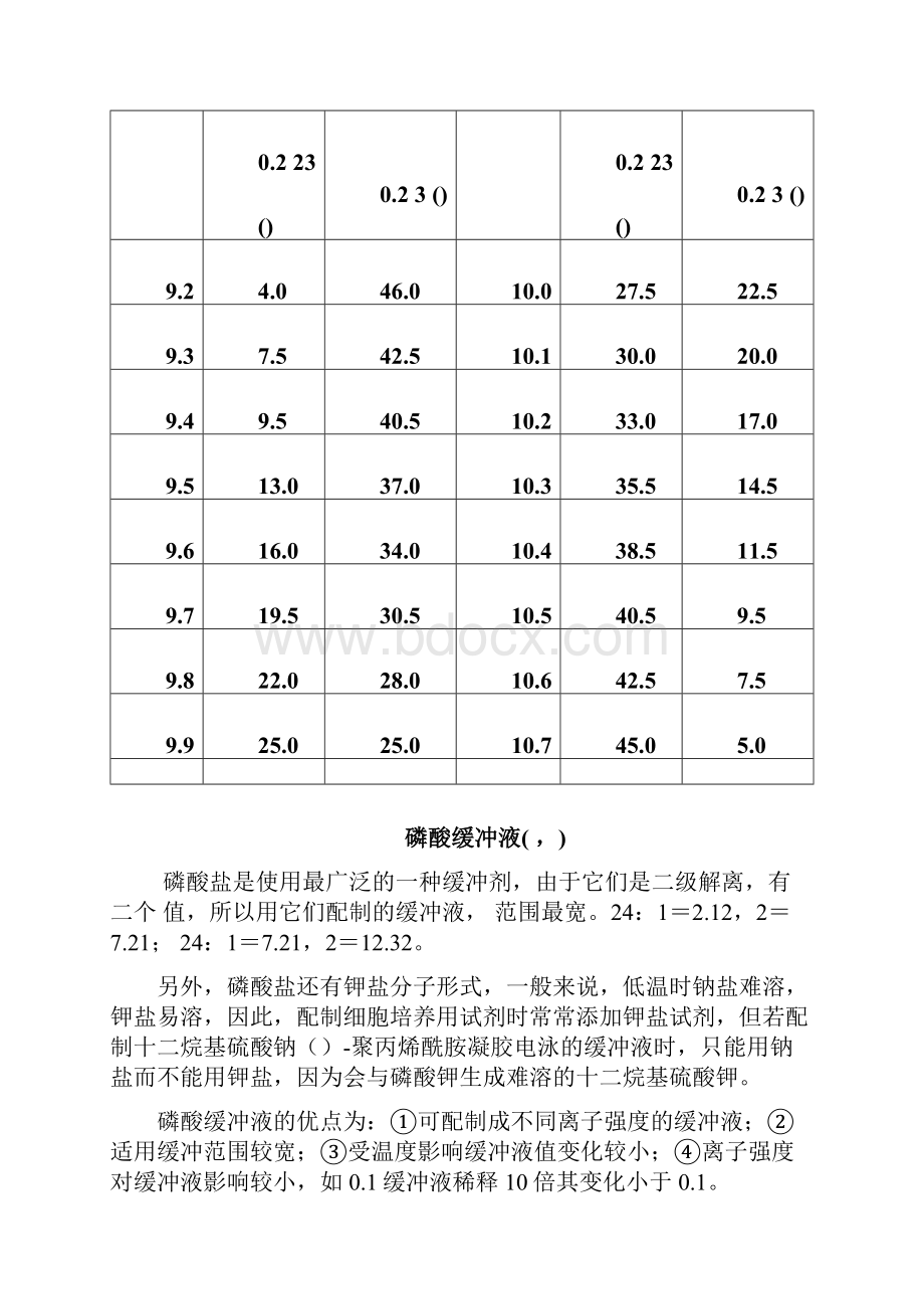 溶液各种配制.docx_第2页