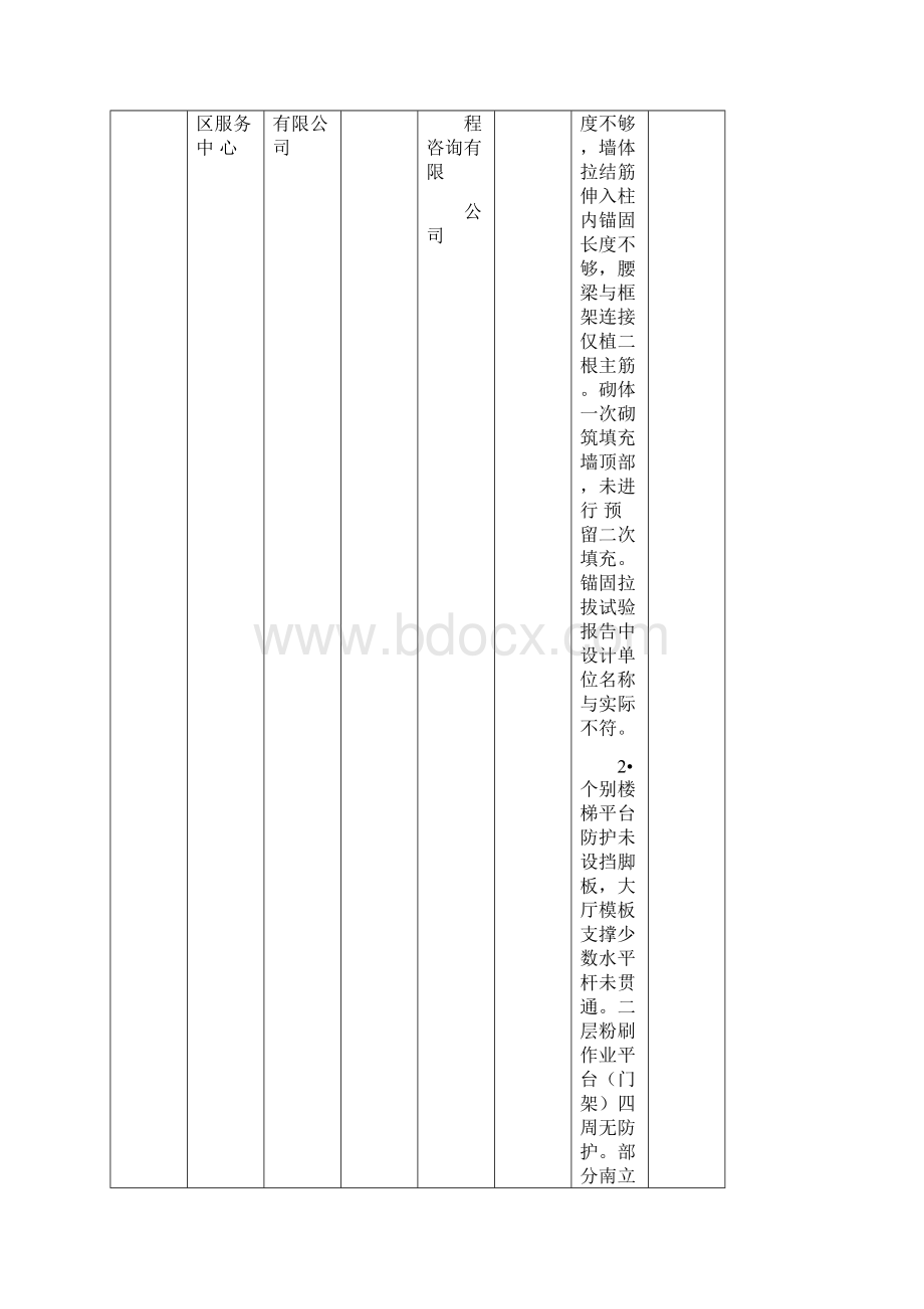 工程质量安全提升行动督查项目存在问题汇总表.docx_第3页