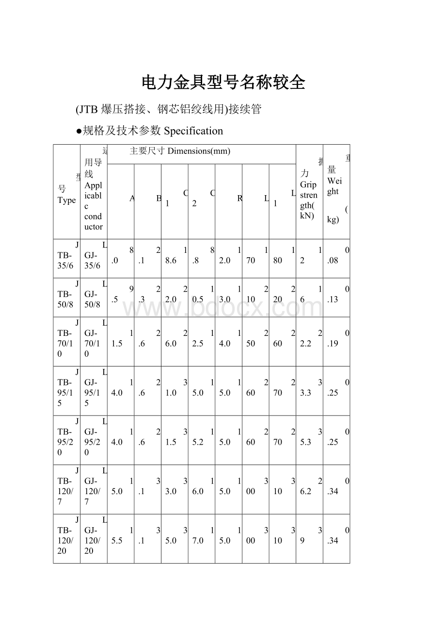 电力金具型号名称较全.docx_第1页