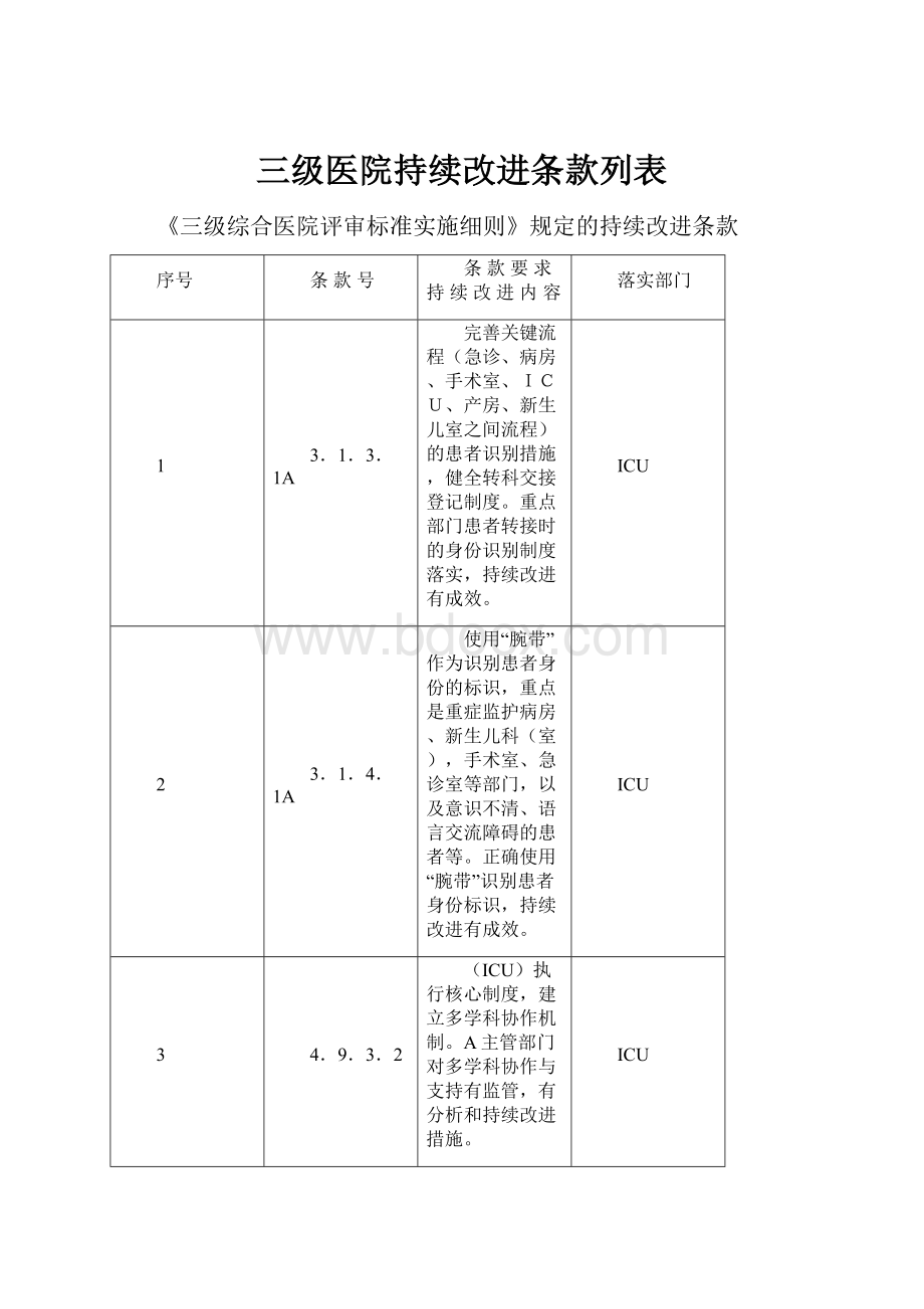 三级医院持续改进条款列表.docx_第1页