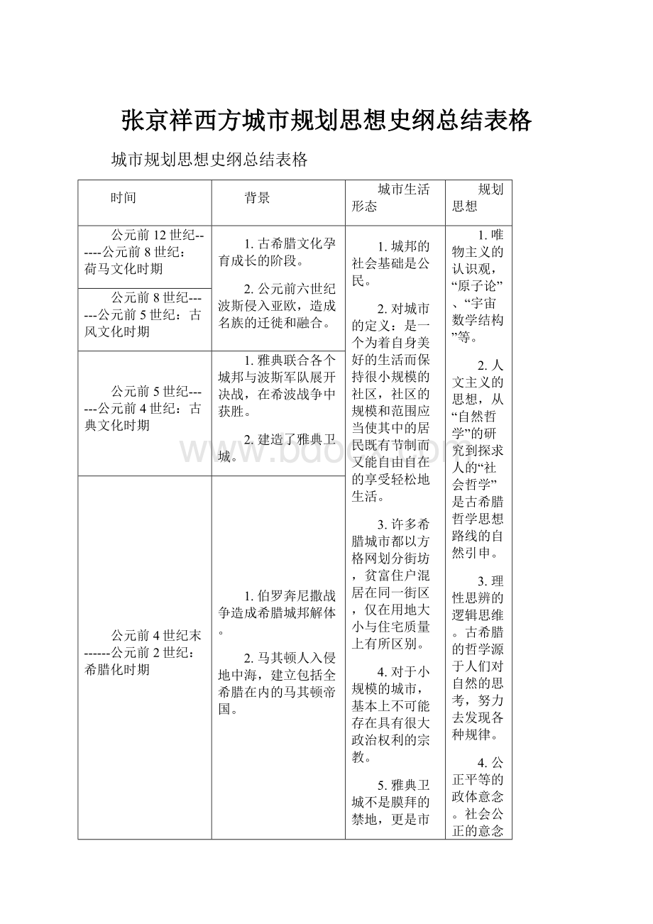 张京祥西方城市规划思想史纲总结表格.docx