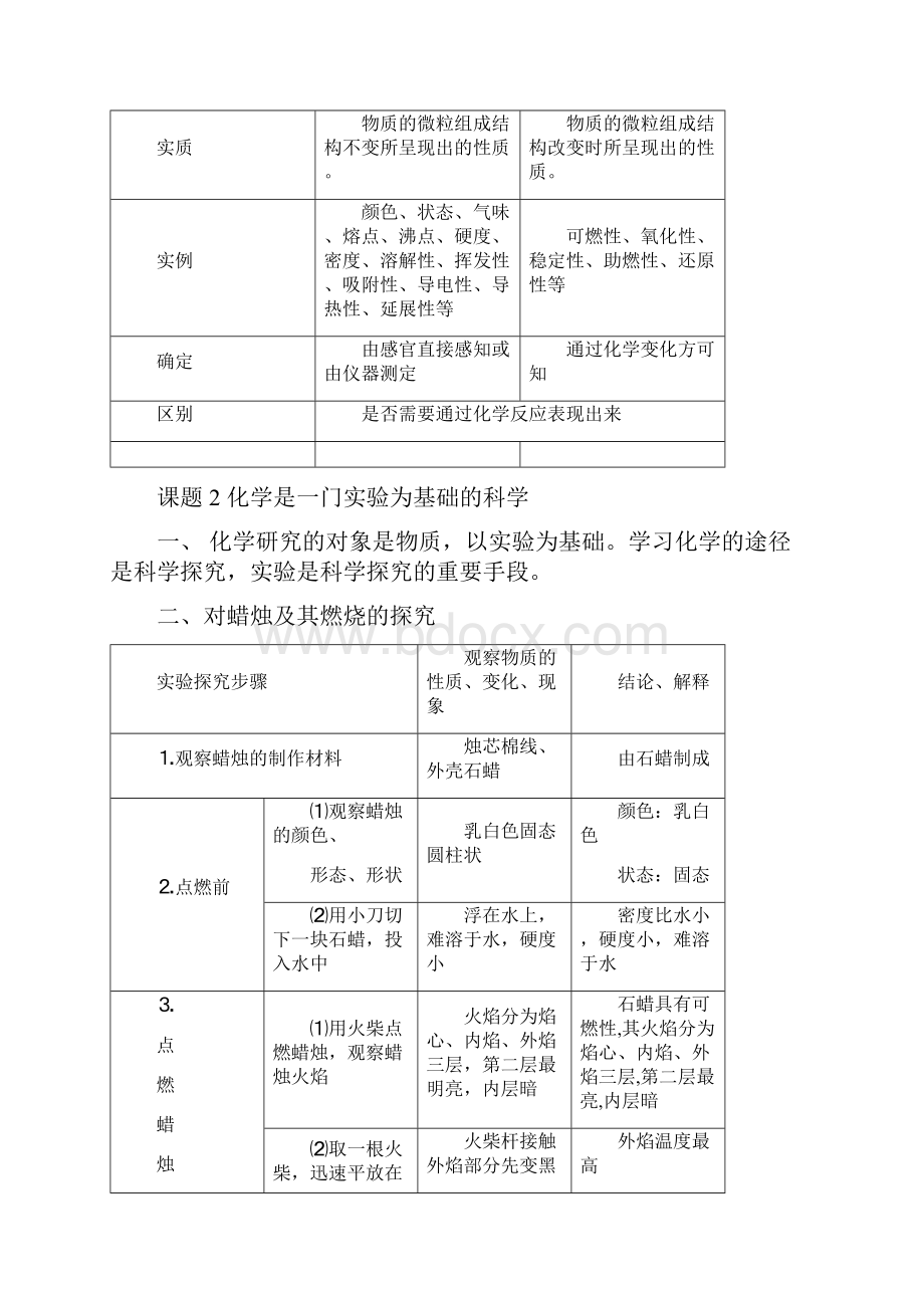 人教版九年级化学上册单元知识复习精讲中考复习.docx_第3页